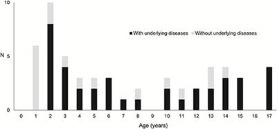 Causes of Melena and Effective Examination Strategies in Children